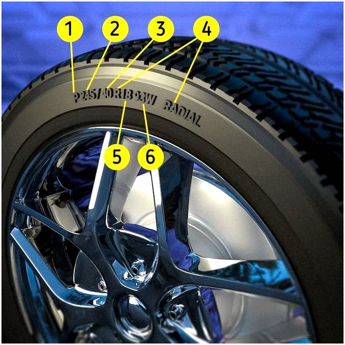 Что означают маркировка и цифры на шинах?