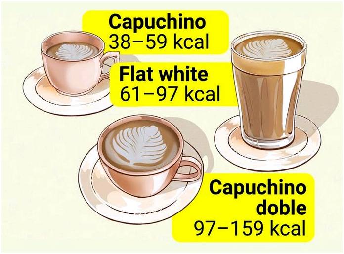 Сколько калорий в чашке кофе