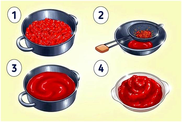 В чем разница между томатной пастой, сальсой и кетчупом?